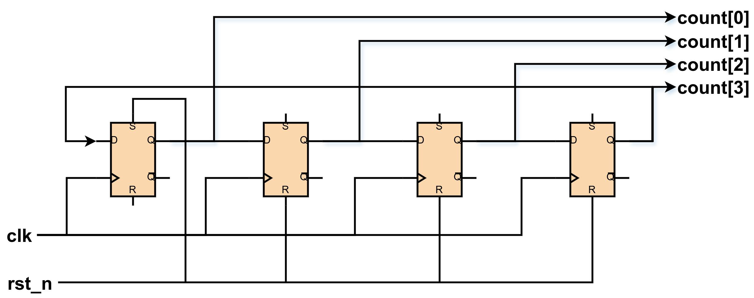 Flip-Flop Timing Arcs
